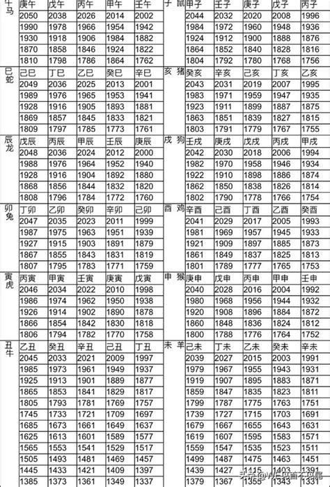 1972屬什麼|12生肖對照表最完整版本！告訴你生肖紀年：出生年份。